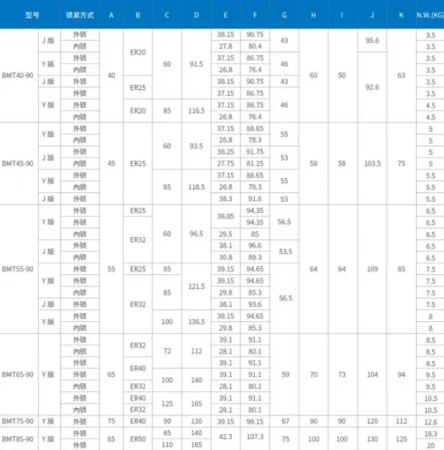 BMT55-90-100-ER25 Радиальный приводной блок ВМТ 90°
