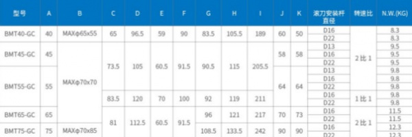 BMT40-GC Зубофрезерный приводной блок